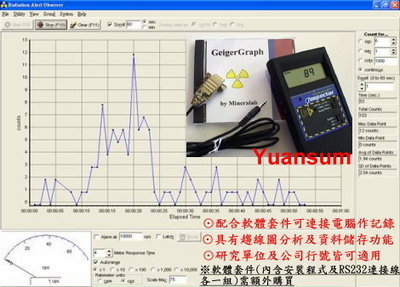 輻射偵測器Inspector+ 居家與工業輻射防護的可靠伙伴