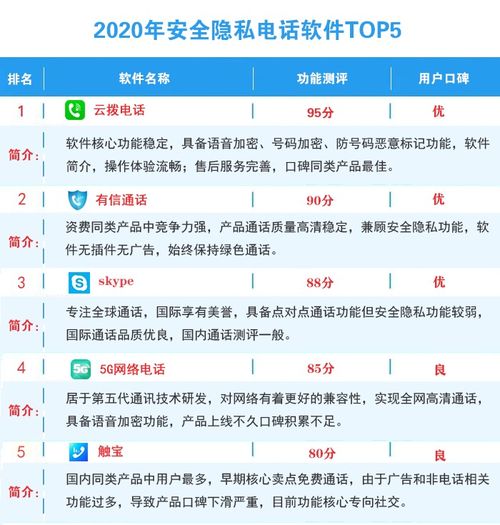 2020年網(wǎng)絡(luò)電話軟件排行榜 如何選擇兼顧通信與信息安全的電話軟件
